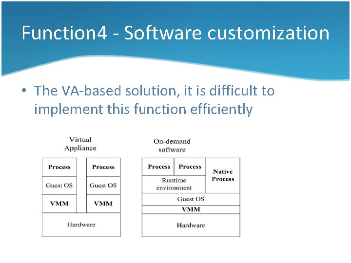 Function 4 - Software customization • The VA-based solution, it is difficult to implement