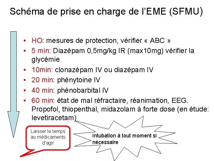 Schéma de prise en charge de l’EME (SFMU) • HO: mesures de protection, vérifier