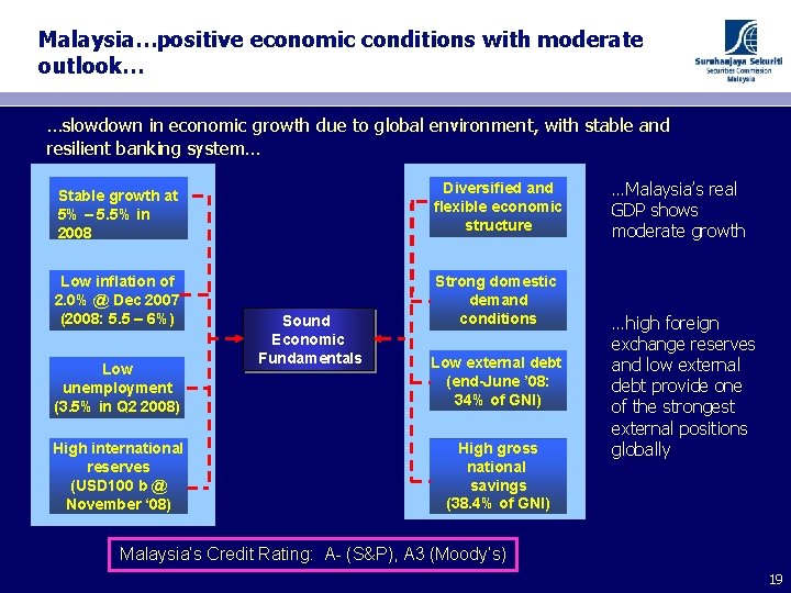 Malaysia…positive economic conditions with moderate outlook… …slowdown in economic growth due to global environment,