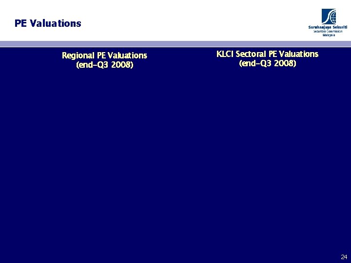 PE Valuations Regional PE Valuations (end-Q 3 2008) KLCI Sectoral PE Valuations (end-Q 3