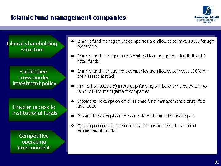 Islamic fund management companies Liberal shareholding structure v Islamic fund management companies are allowed