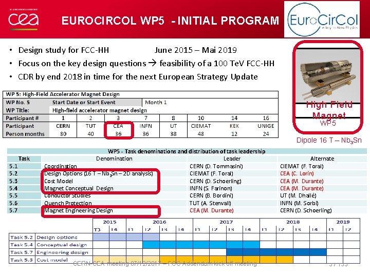 EUROCIRCOL WP 5 - INITIAL PROGRAM • Design study for FCC-HH June 2015 –