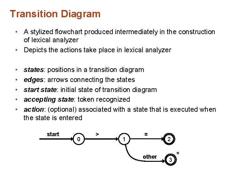 Transition Diagram • A stylized flowchart produced intermediately in the construction of lexical analyzer Transition Diagram • A stylized flowchart produced intermediately in the construction of lexical analyzer