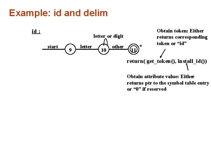 Example: id and delim id : letter or digit start 9 letter 10 other Example: id and delim id : letter or digit start 9 letter 10 other