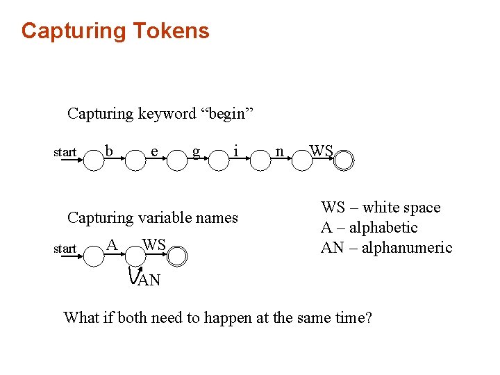 Capturing Tokens Capturing keyword “begin” start b e g i Capturing variable names start Capturing Tokens Capturing keyword “begin” start b e g i Capturing variable names start