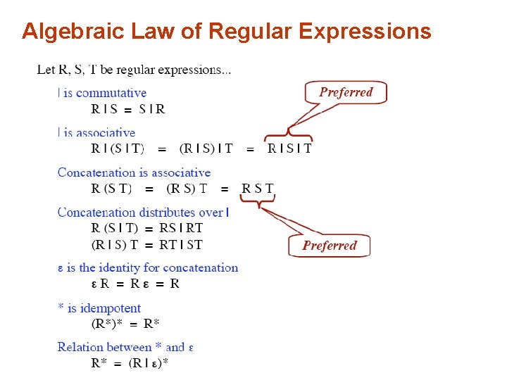 Algebraic Law of Regular Expressions Algebraic Law of Regular Expressions