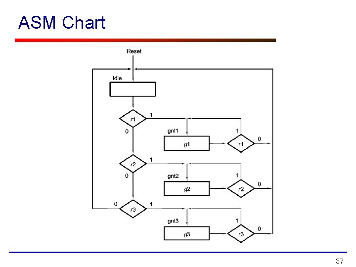 ASM Chart 37 