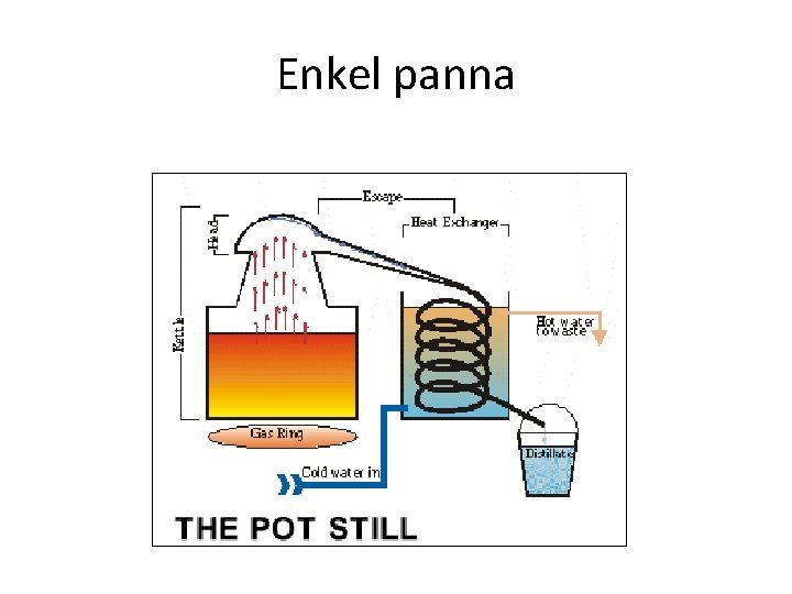 Enkel panna 