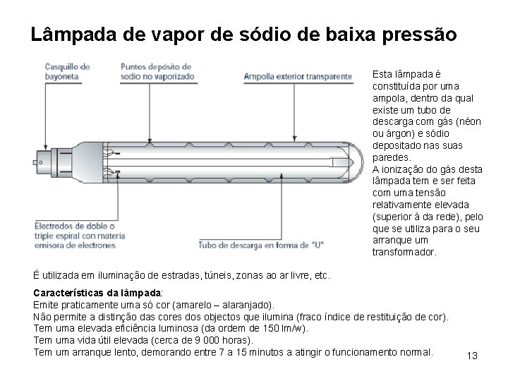 Lâmpada de vapor de sódio de baixa pressão Esta lâmpada é constituída por uma