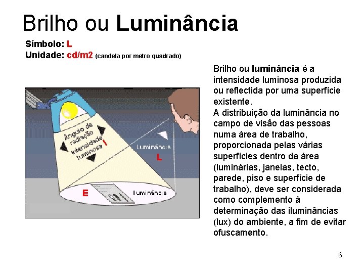 Brilho ou Luminância Símbolo: L Unidade: cd/m 2 (candela por metro quadrado) I L