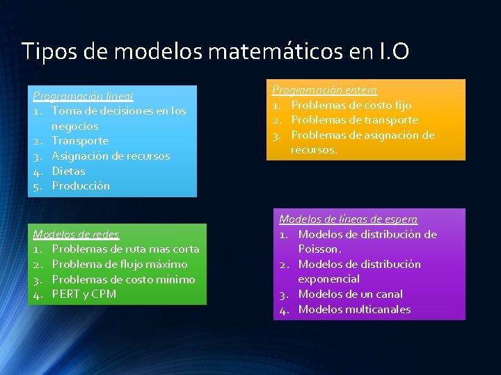 Tipos de modelos matemáticos en I. O Programación lineal 1. Toma de decisiones en