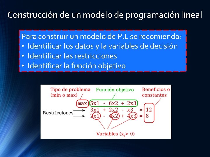 Construcción de un modelo de programación lineal Para construir un modelo de P. L