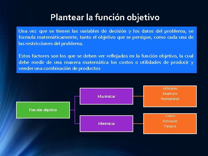 Plantear la función objetivo Una vez que se tienen las variables de decisión y