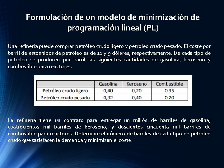 Formulación de un modelo de minimización de programación lineal (PL) Una refinería puede comprar