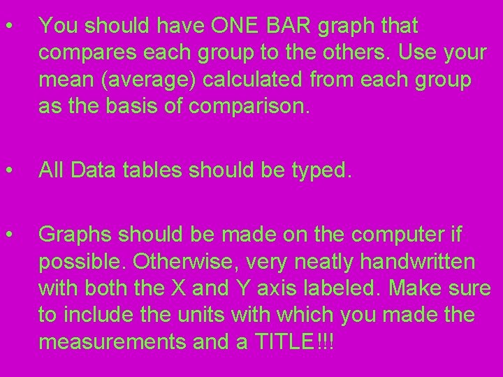  • You should have ONE BAR graph that compares each group to the