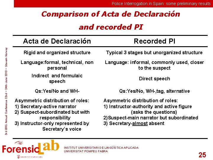 Police Interrogation in Spain: some preliminary results Comparison of Acta de Declaración 3 rd