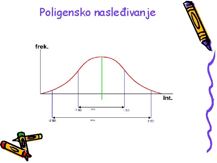 Poligensko nasleđivanje 