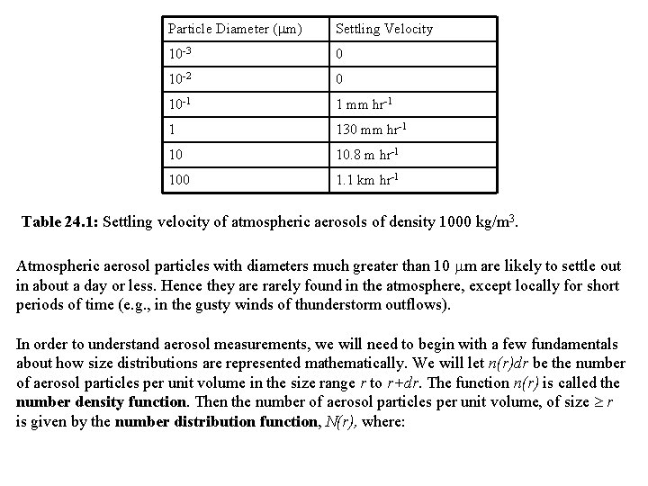 Particle Diameter ( m) Settling Velocity 10 -3 0 10 -2 0 10 -1