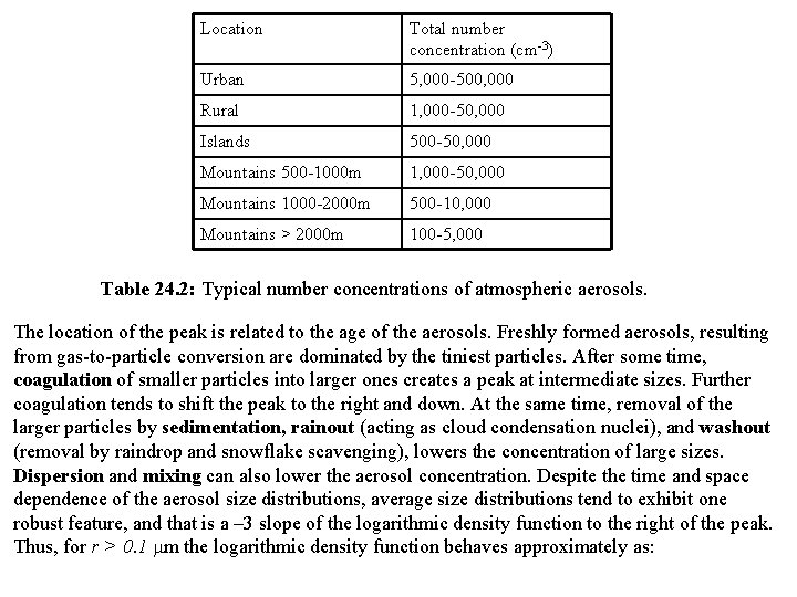 Location Total number concentration (cm-3) Urban 5, 000 -500, 000 Rural 1, 000 -50,