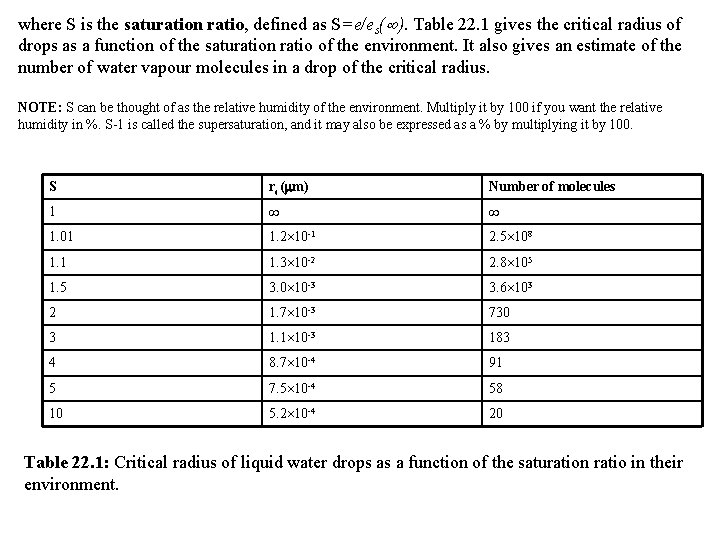 where S is the saturation ratio, defined as S=e/es( ). Table 22. 1 gives