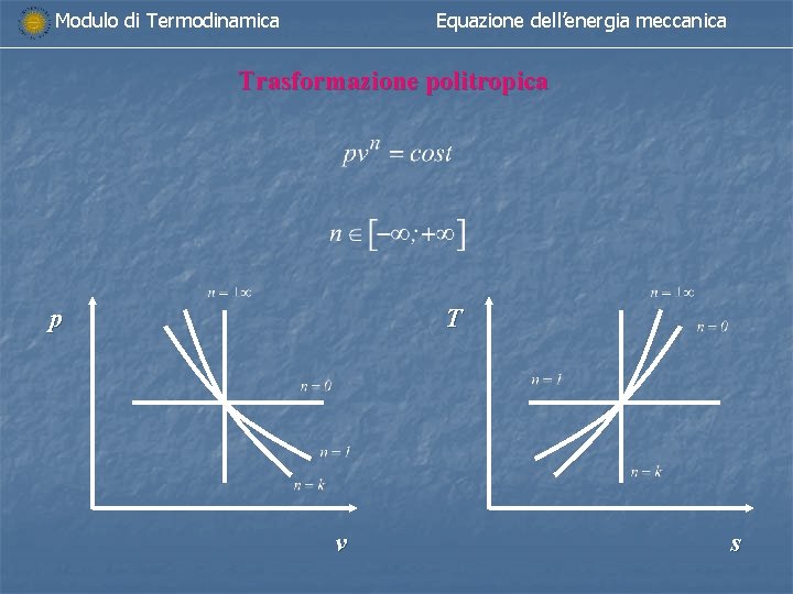 Modulo di Termodinamica Equazione dell’energia meccanica Trasformazione politropica p T v s 