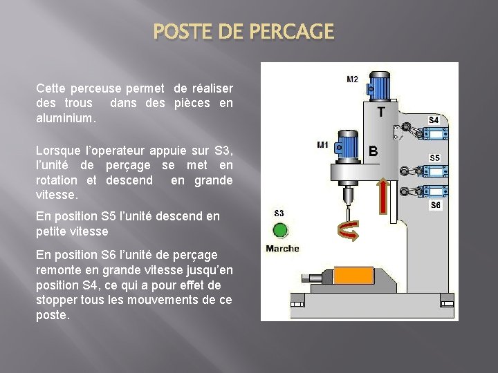 POSTE DE PERCAGE Cette perceuse permet de réaliser des trous dans des pièces en