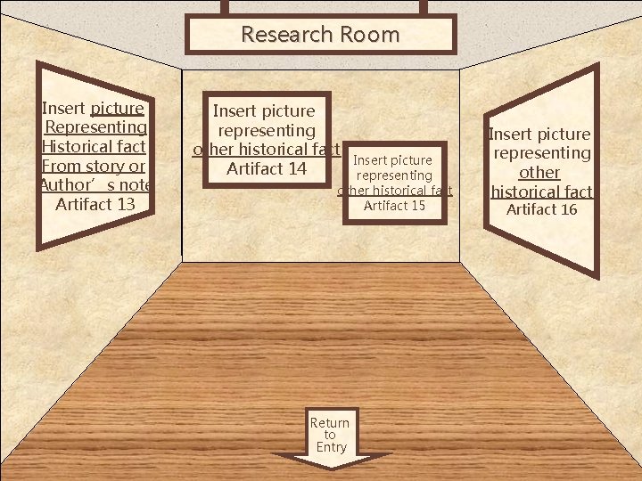 Research Room Insert picture Representing Historical fact From story or Author’s note Artifact 13