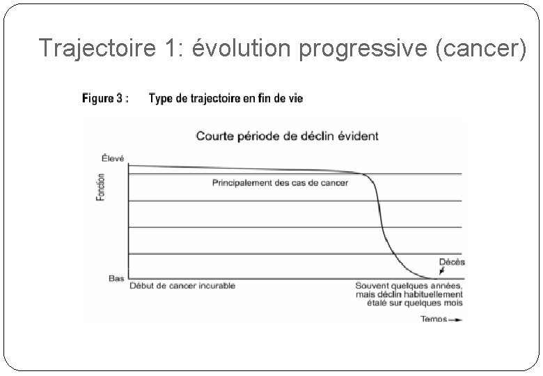 Trajectoire 1: évolution progressive (cancer) 