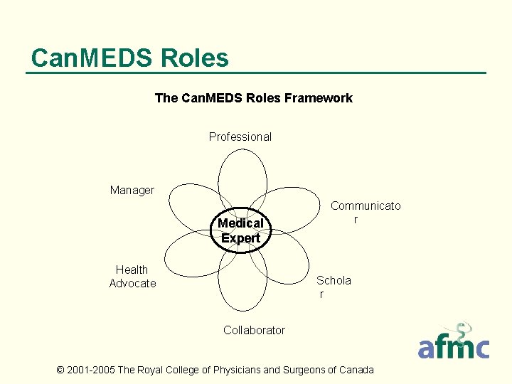 Can. MEDS Roles The Can. MEDS Roles Framework Professional Manager Medical Expert Health Advocate