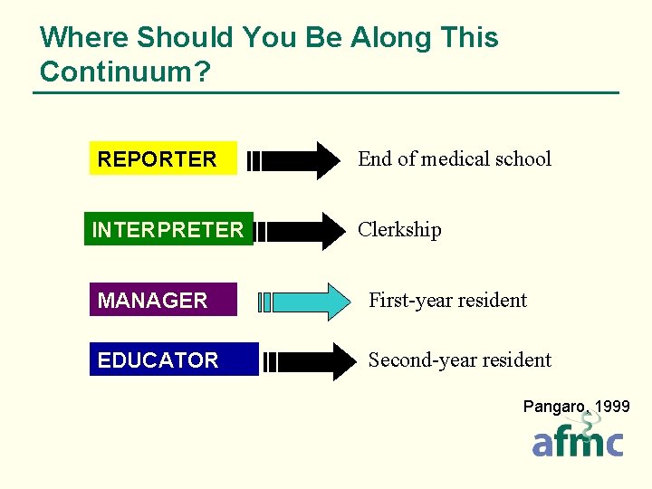 Where Should You Be Along This Continuum? REPORTER End of medical school INTERPRETER Clerkship