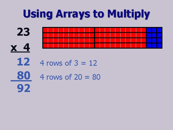 Using Arrays to Multiply 23 x 4 12 80 92 4 rows of 3