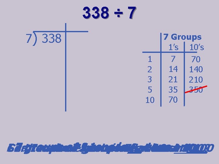 338 ÷ 7 7) 338 7 Groups 1’s 10’s 7 1 70 14 140