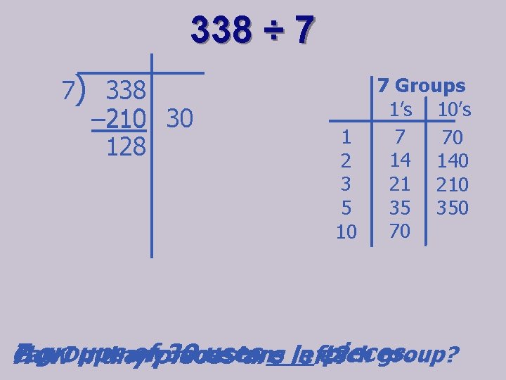 338 ÷ 7 7) 338 210 30 – 210 128 7 Groups 1’s 10’s