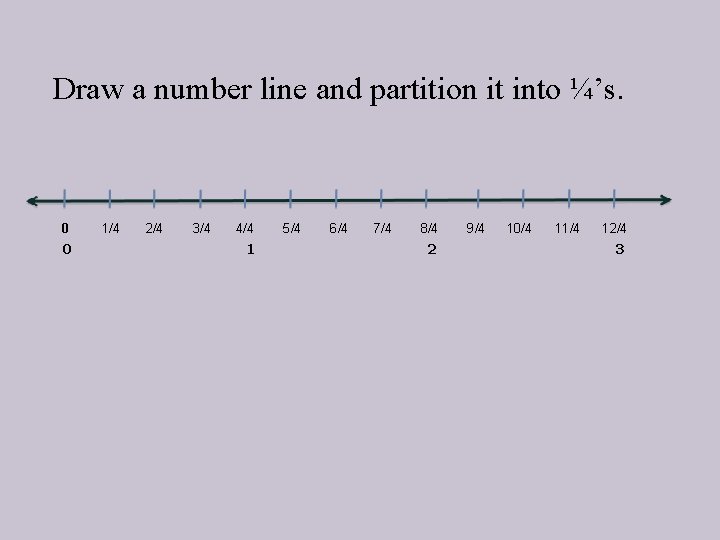 Draw a number line and partition it into ¼’s. 0 0 1/4 2/4 3/4