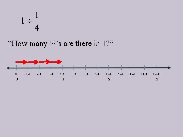 “How many ¼’s are there in 1? ” 0 0 1/4 2/4 3/4 4/4