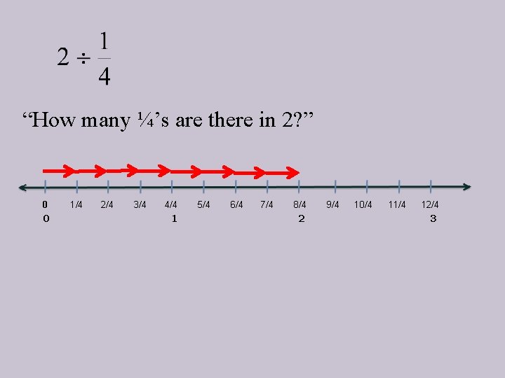 “How many ¼’s are there in 2? ” 0 0 1/4 2/4 3/4 4/4