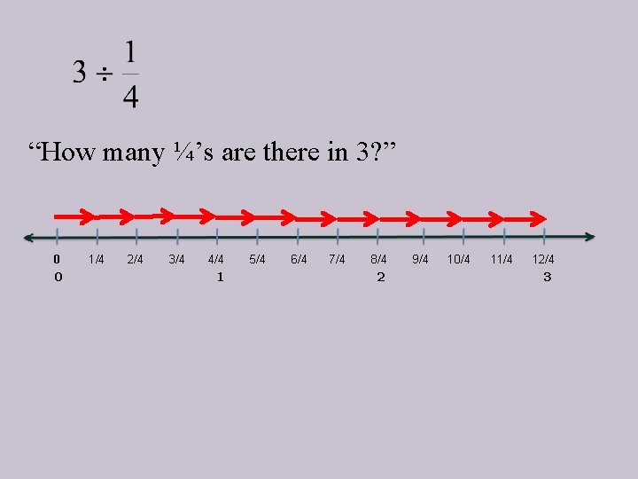 “How many ¼’s are there in 3? ” 0 0 1/4 2/4 3/4 4/4