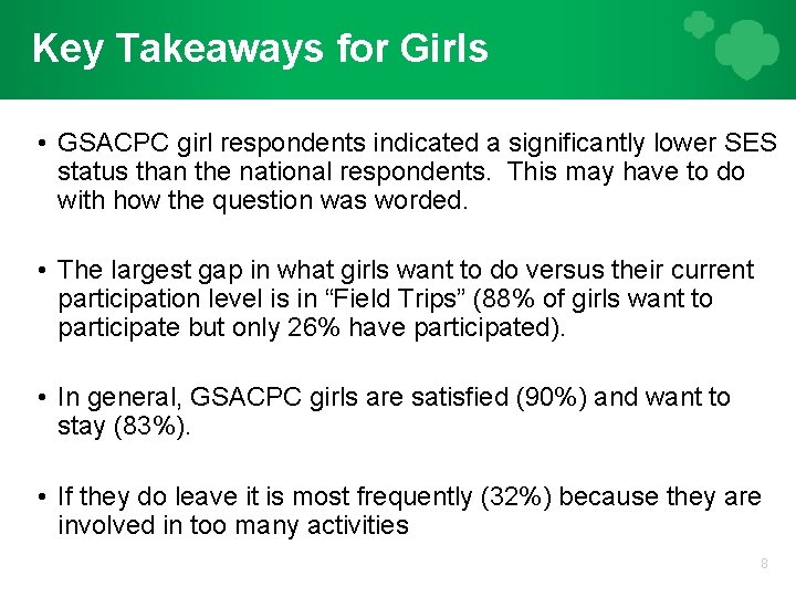 Key Takeaways for Girls • GSACPC girl respondents indicated a significantly lower SES status