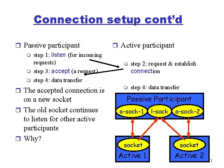 Connection setup cont’d r Passive participant m step 1: listen (for incoming requests) m