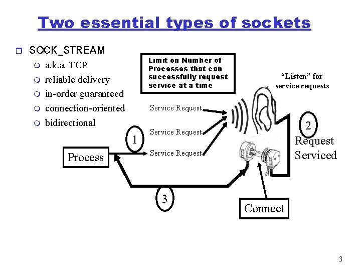 Two essential types of sockets r SOCK_STREAM m m m Limit on Number of