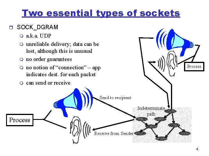Two essential types of sockets r SOCK_DGRAM m m m a. k. a. UDP
