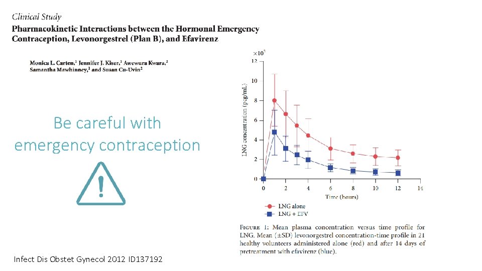 Be careful with emergency contraception Infect Dis Obstet Gynecol 2012 ID 137192 