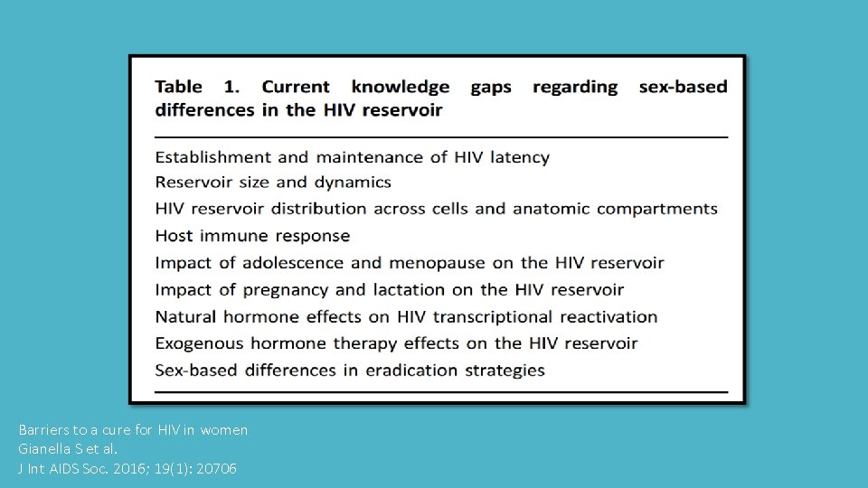 Barriers to a cure for HIV in women Gianella S et al. J Int