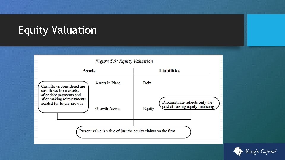 Equity Valuation 