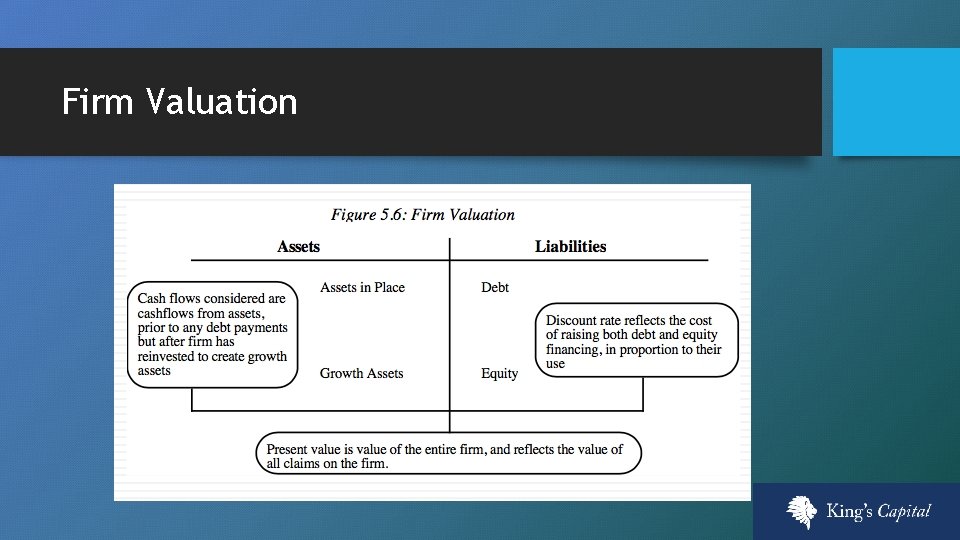 Firm Valuation 