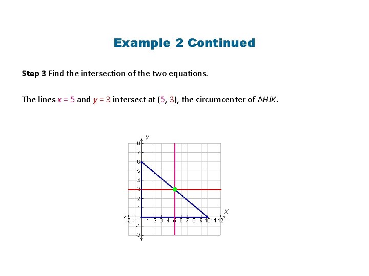 Example 2 Continued Step 3 Find the intersection of the two equations. The lines