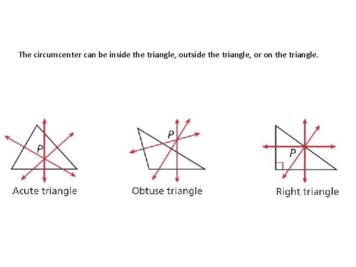 The circumcenter can be inside the triangle, outside the triangle, or on the triangle.