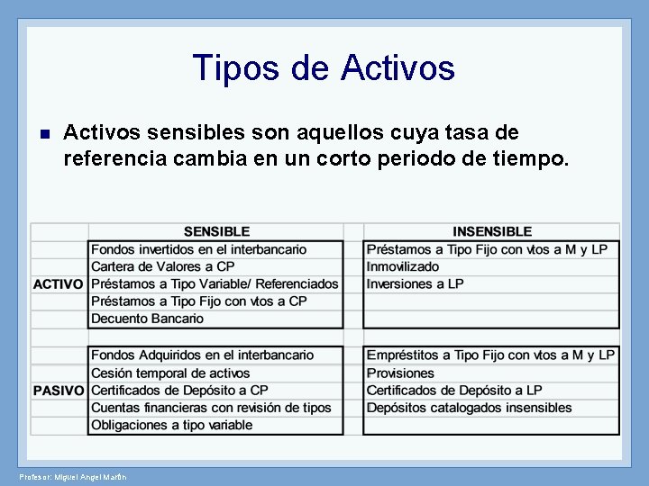 Tipos de Activos n Activos sensibles son aquellos cuya tasa de referencia cambia en