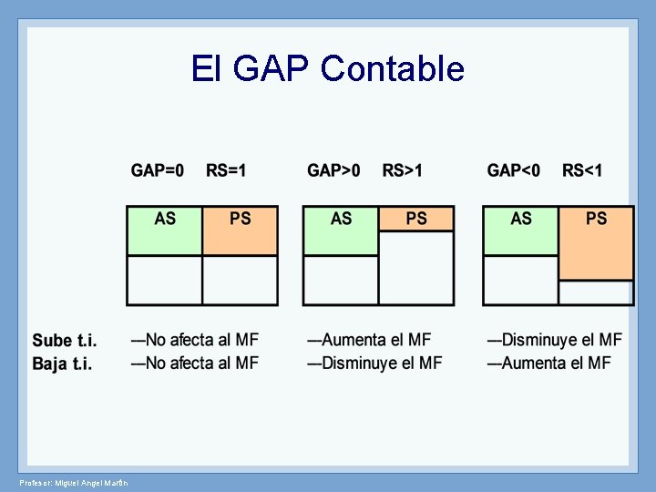 El GAP Contable Profesor: Miguel Angel Martín 