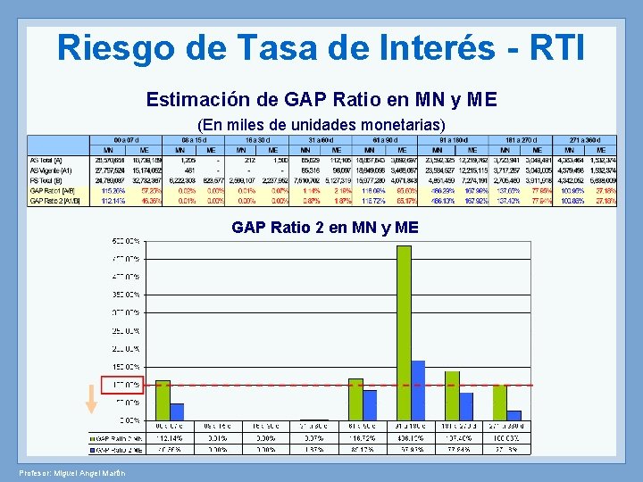 Riesgo de Tasa de Interés - RTI Estimación de GAP Ratio en MN y